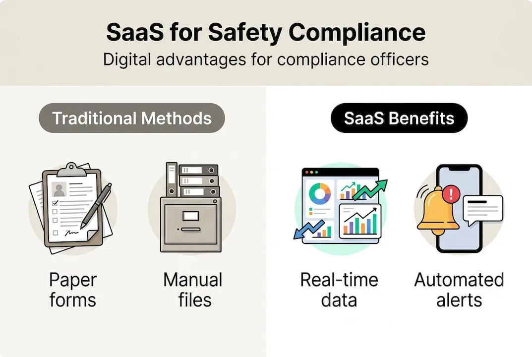 Infographic comparing SaaS and traditional safety compliance